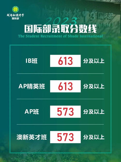 2023年中考各高中咨詢線一手消息 七林650、四文636、九寧644實(shí)驗(yàn)班